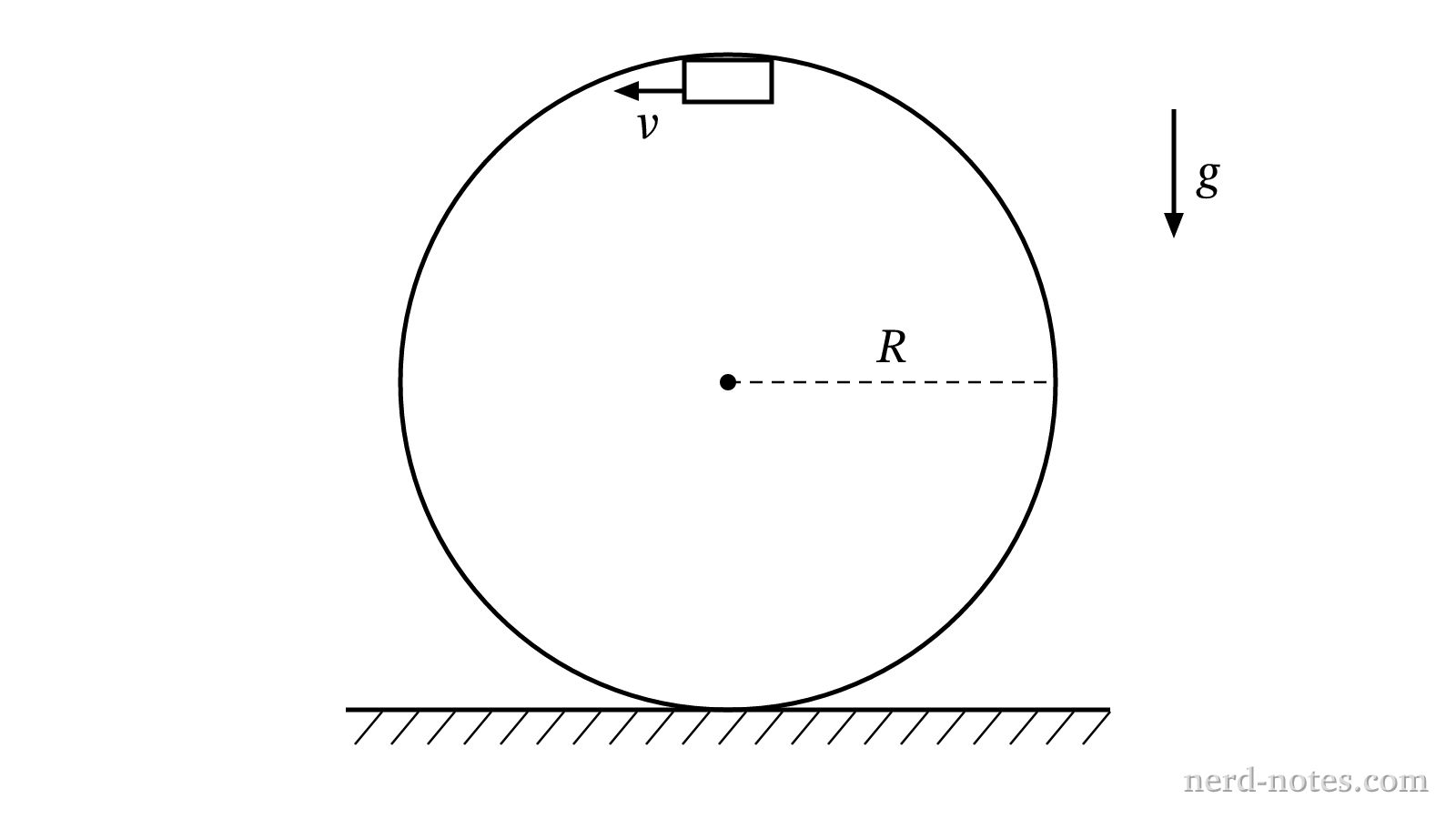 A car traveling along the inside of a vertical circular track of radius \(R\).