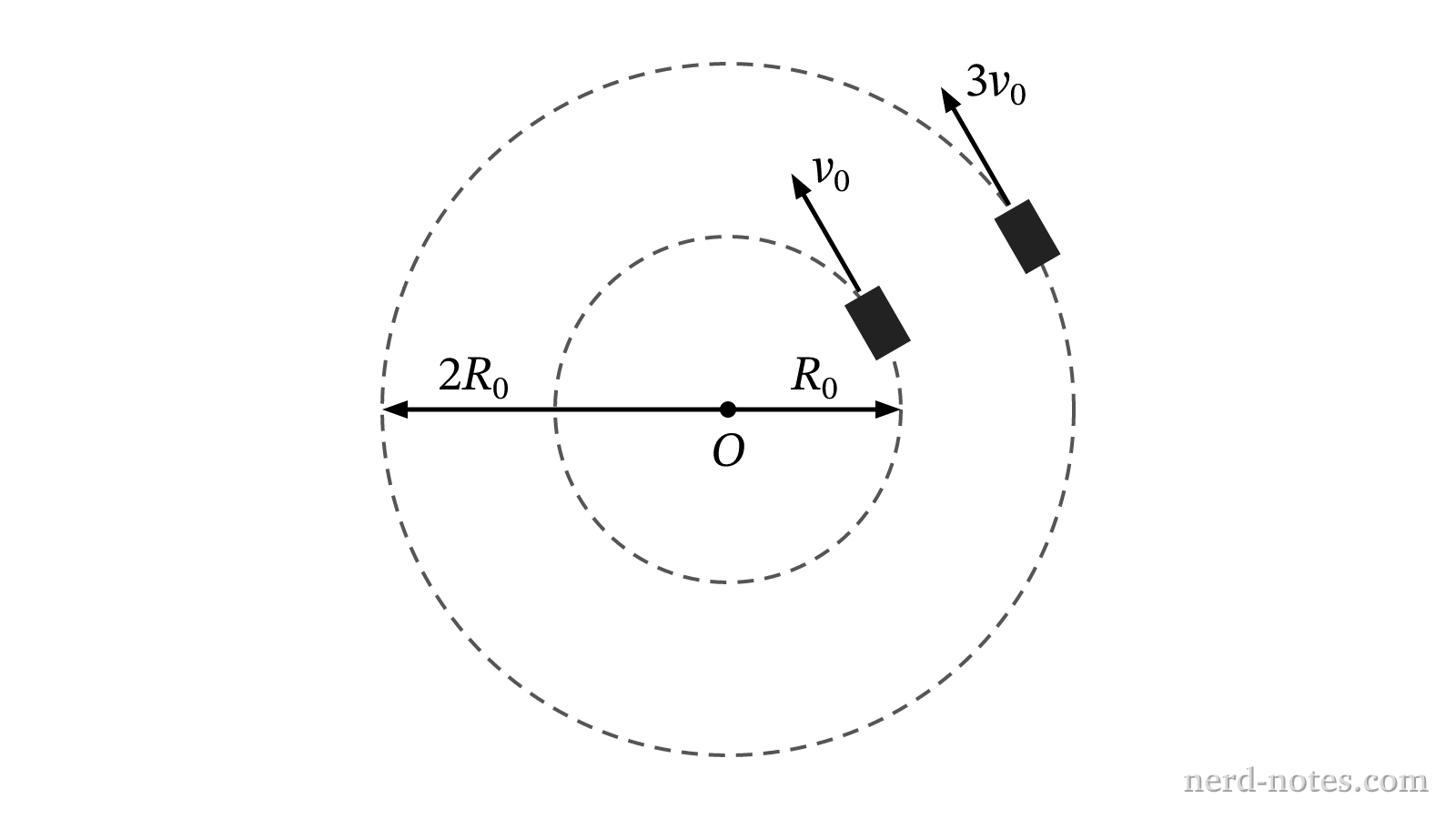 Top-down view of the circular paths for Trial 1 and Trial 2.