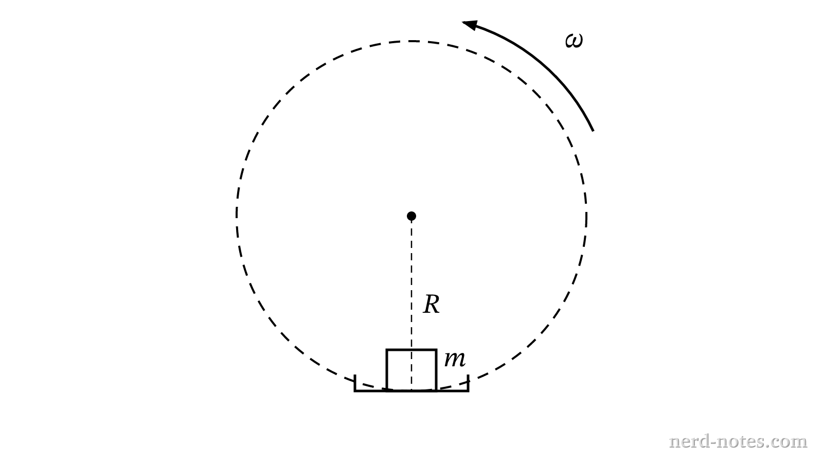 Vertical circular path of radius \(R\) with compartment at the lowest point.
