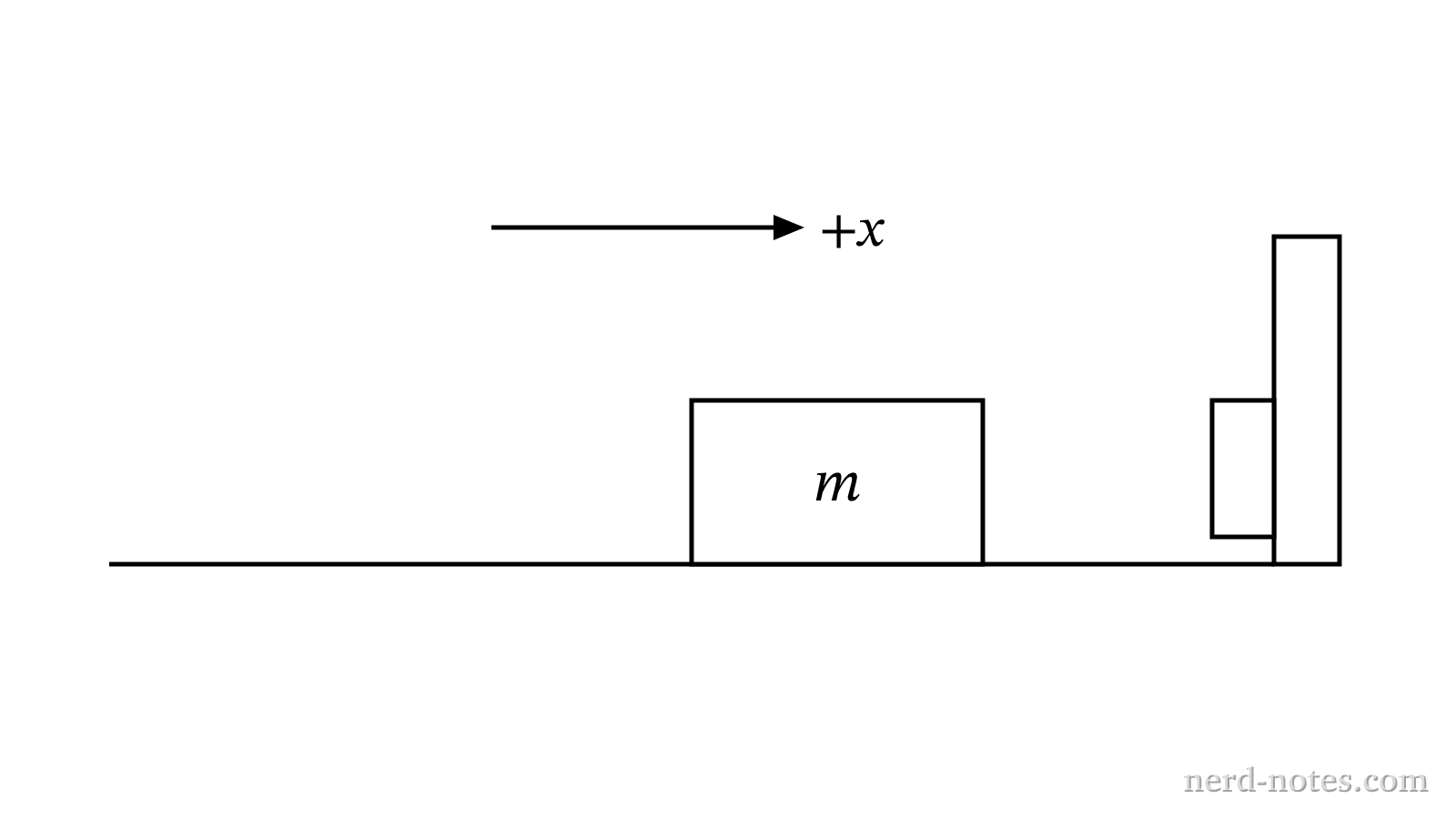 Experimental setup of a cart on a horizontal track colliding with a force sensor.