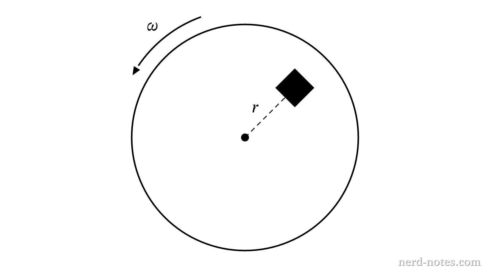 Top-down view of the rotating circular platform.