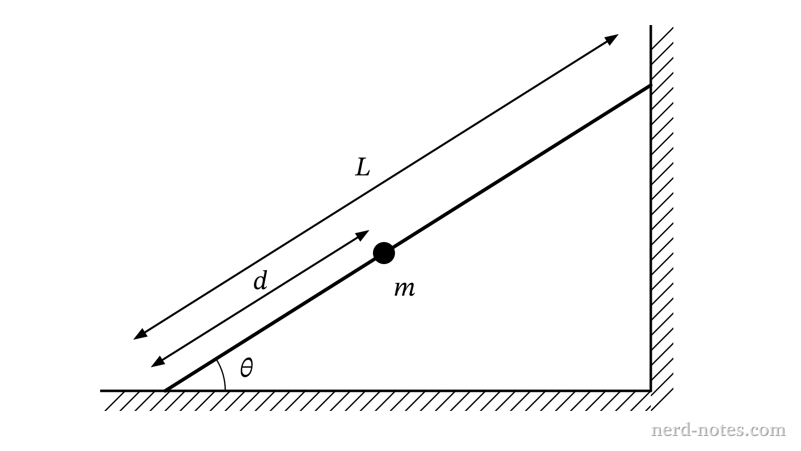 A uniform ladder leaning against a vertical wall with a person standing on it.