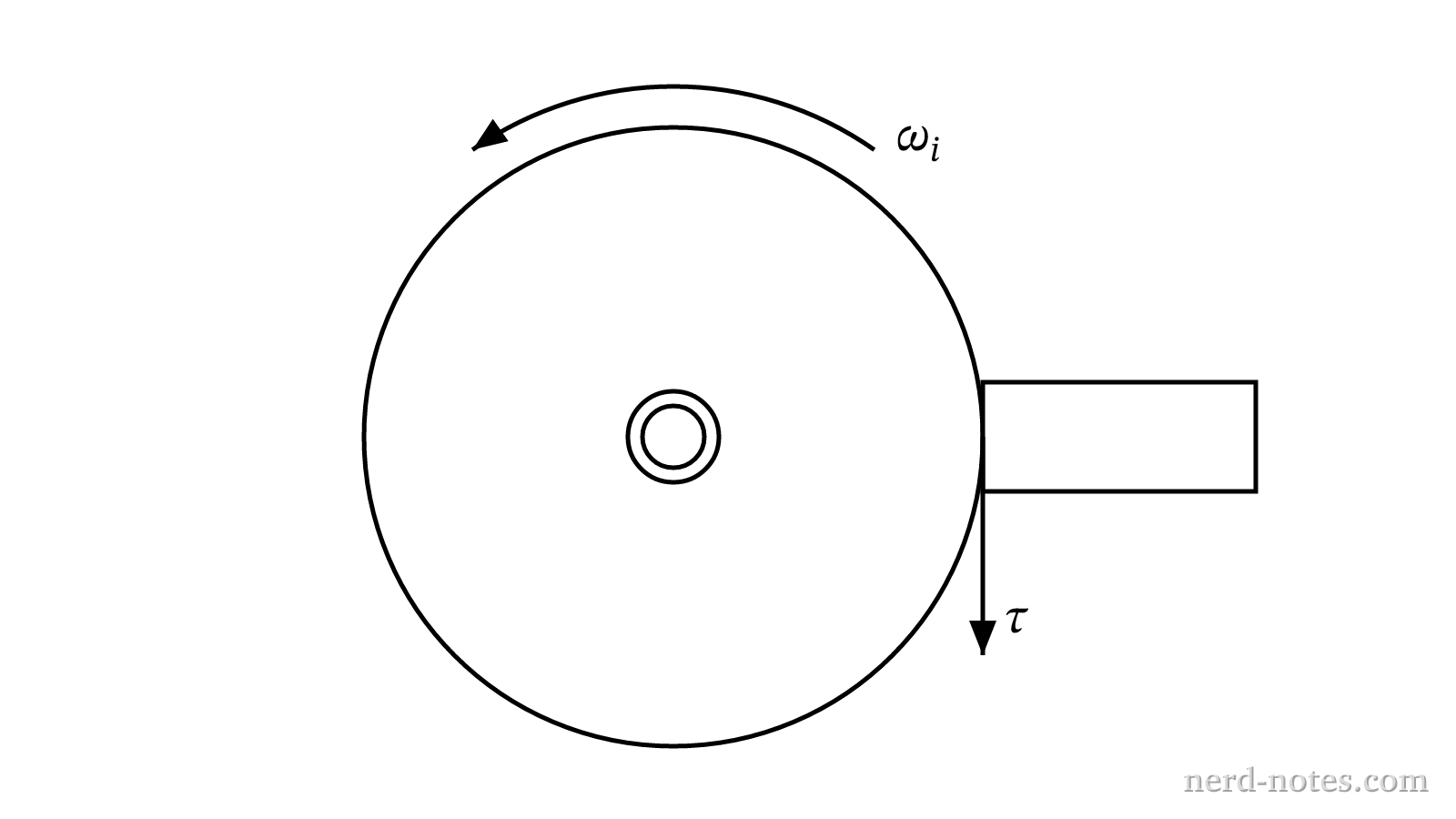 Grindstone with an opposing frictional torque applied at its rim.
