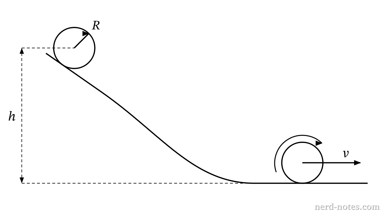 Experimental setup of a cylinder rolling down a ramp of release height \(h\).