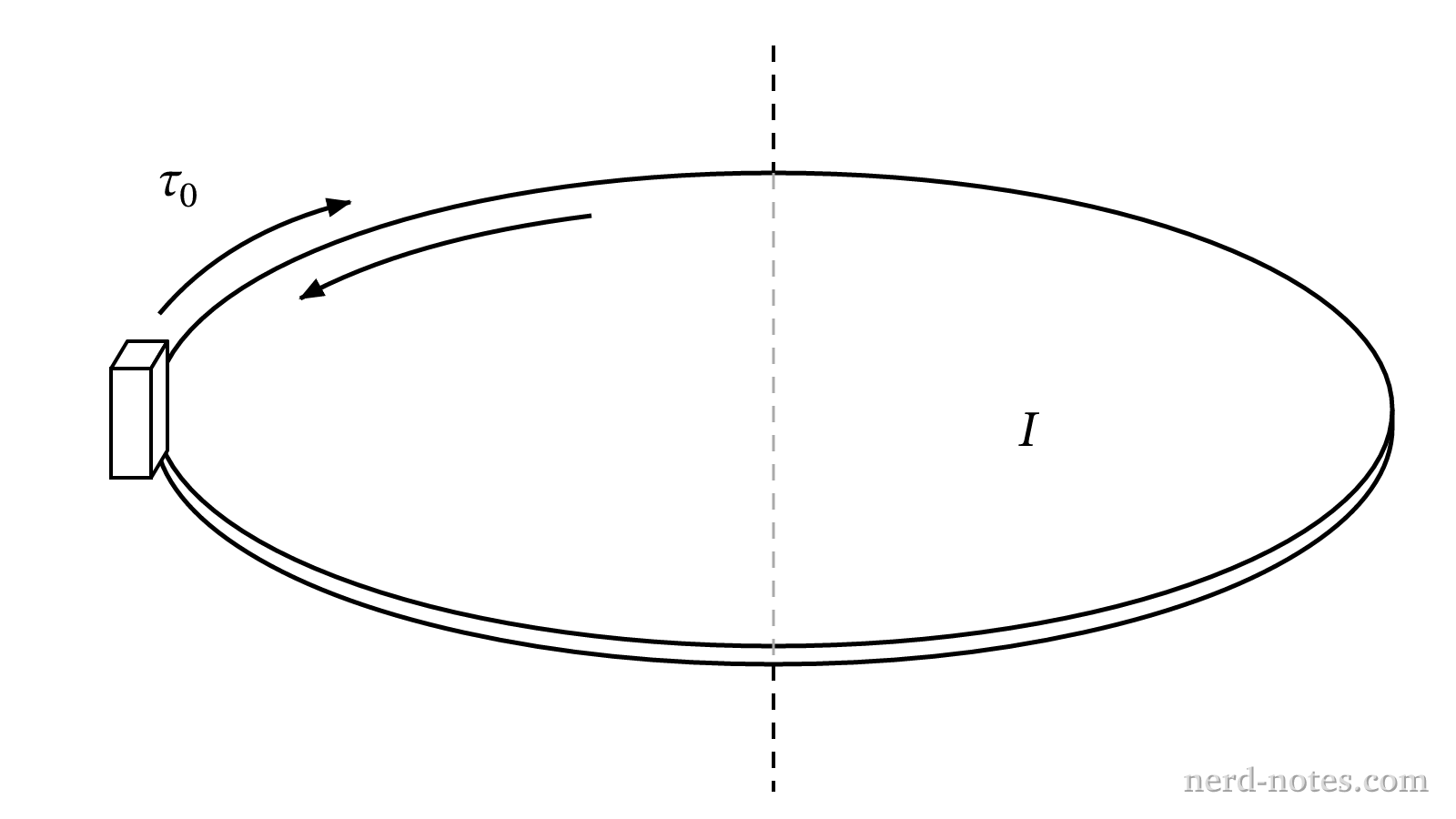 Flywheel rotating with an opposing frictional torque applied at its rim.
