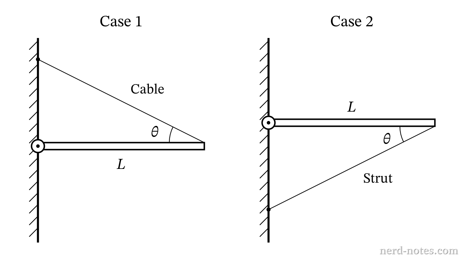 Schematic diagrams of the beam support setups in Case 1 and Case 2.