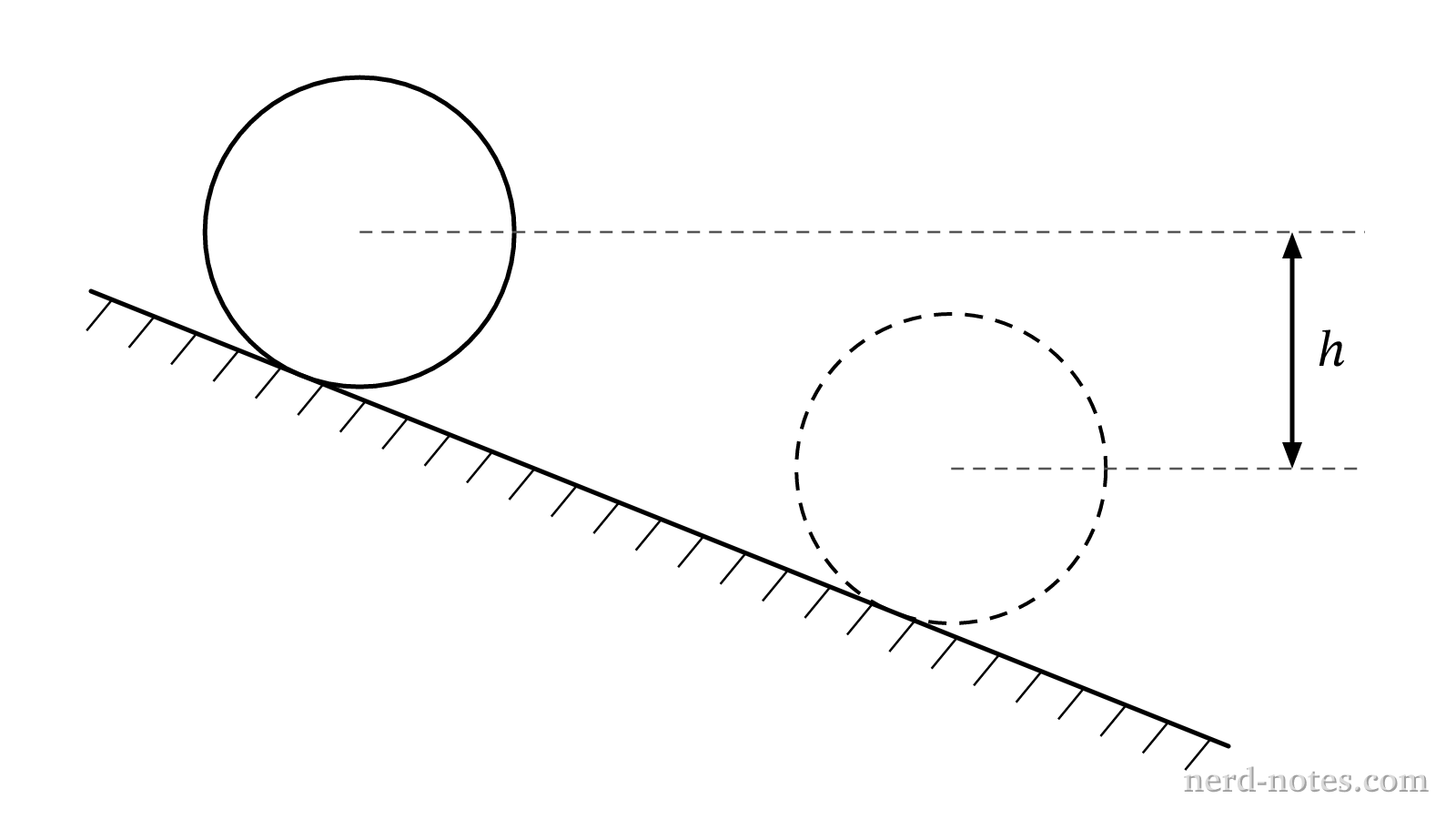 A spherical shell rolling down an incline without slipping.