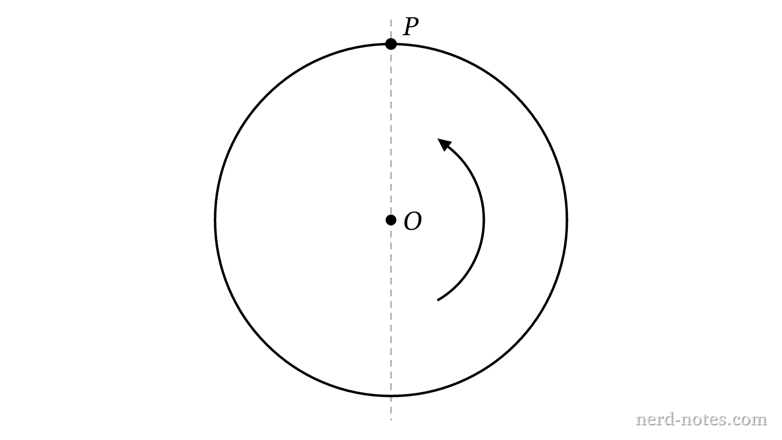 Top view of disk rotating counterclockwise with increasing angular speed.