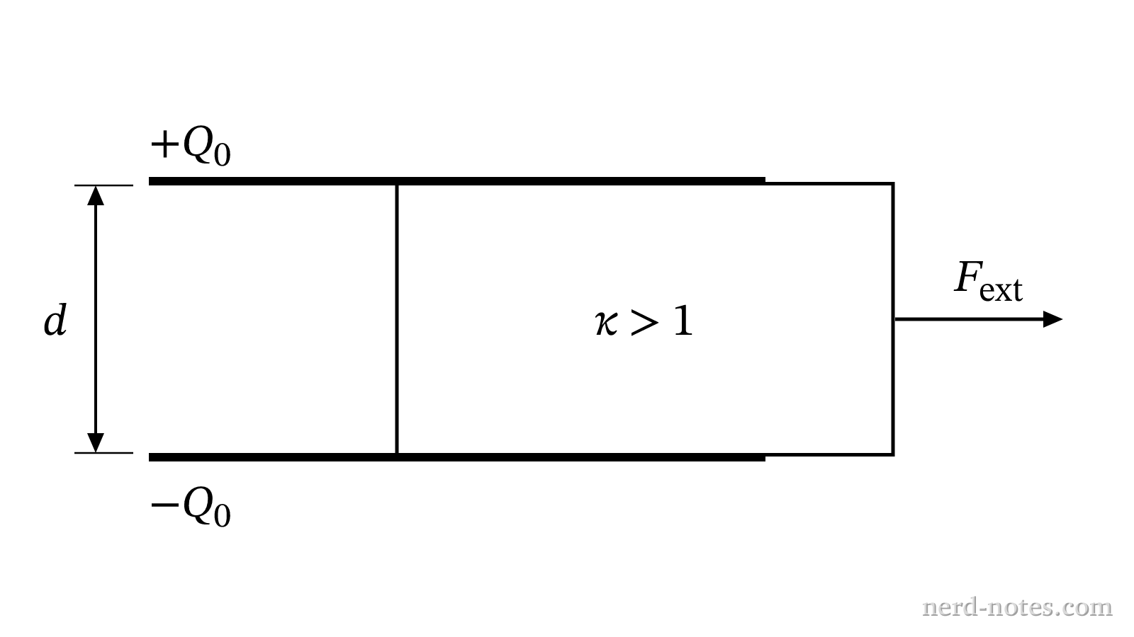 A dielectric slab being removed from an isolated charged parallel-plate capacitor.