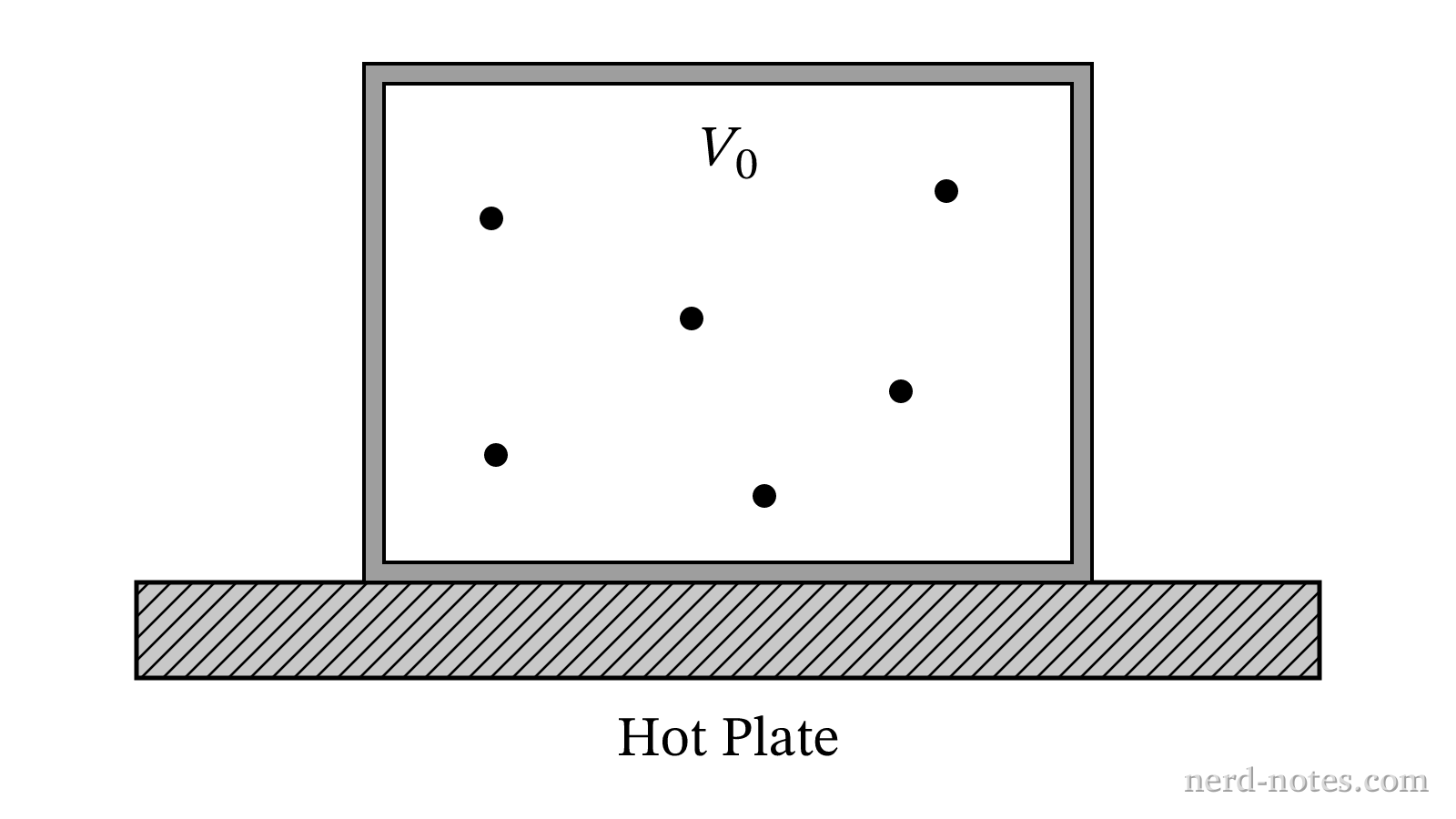 Helium gas in a rigid container heated on a hot plate.