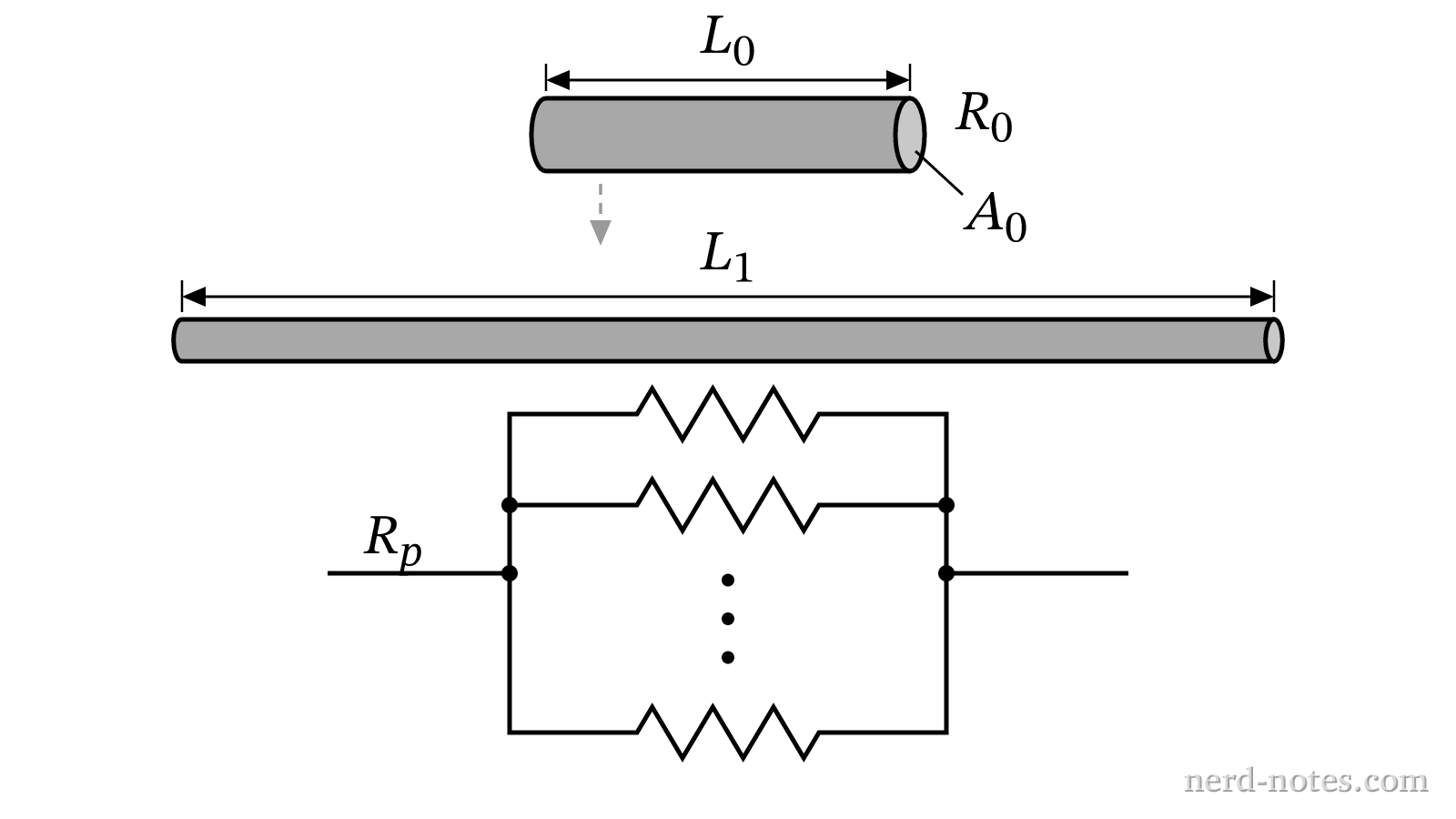 A wire of initial length \(L_0\) is stretched to length \(L_1\) and assembled in parallel.