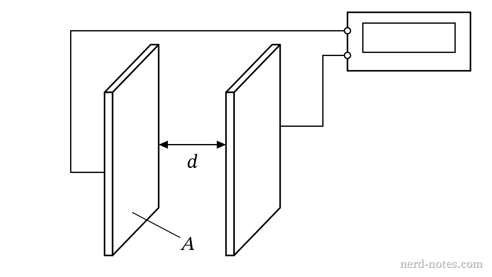Experimental setup to measure capacitance as plate separation distance is varied.