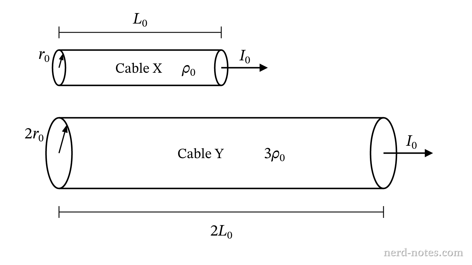 Cylindrical transmission cables X and Y with specified dimensions and material resistivities carrying equal currents.