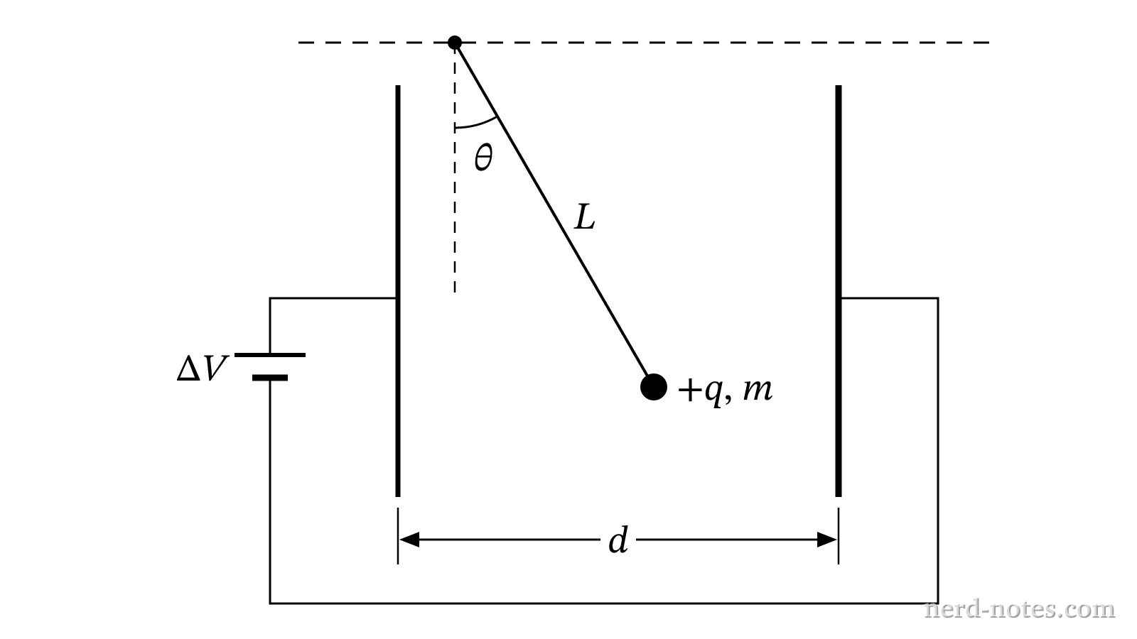 Suspended charged sphere in equilibrium between parallel plates.