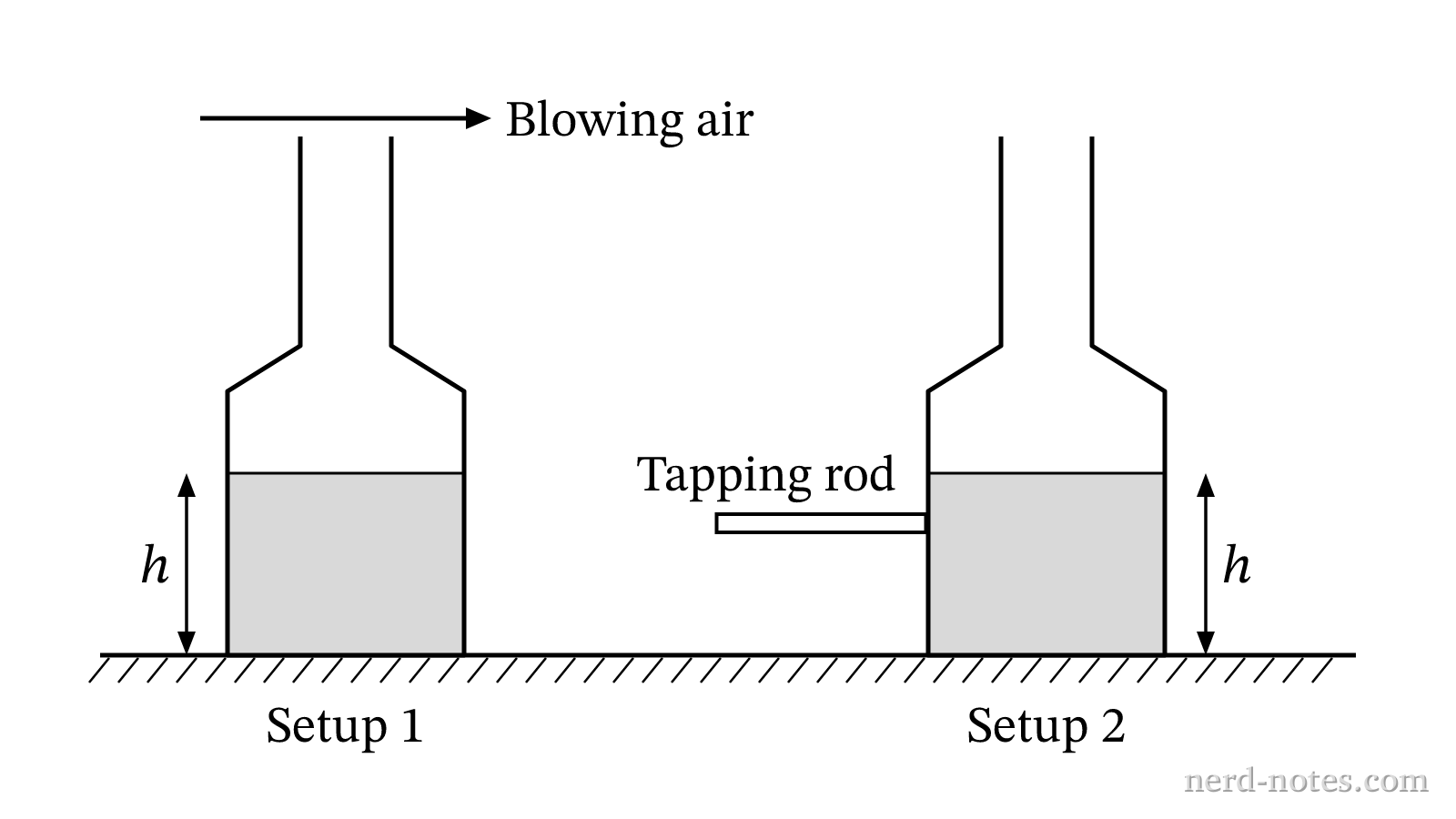 Bottle setups for blowing across the top (Setup 1) and tapping the side (Setup 2).
