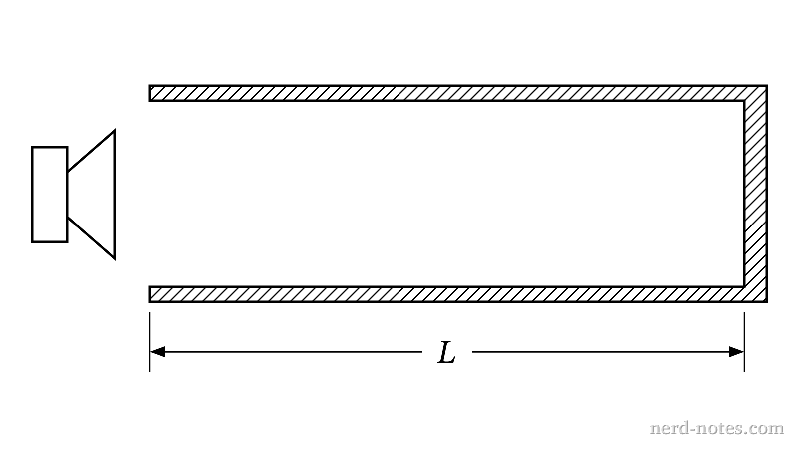 Resonance tube apparatus of variable length \(L\) with one closed end and one open end.