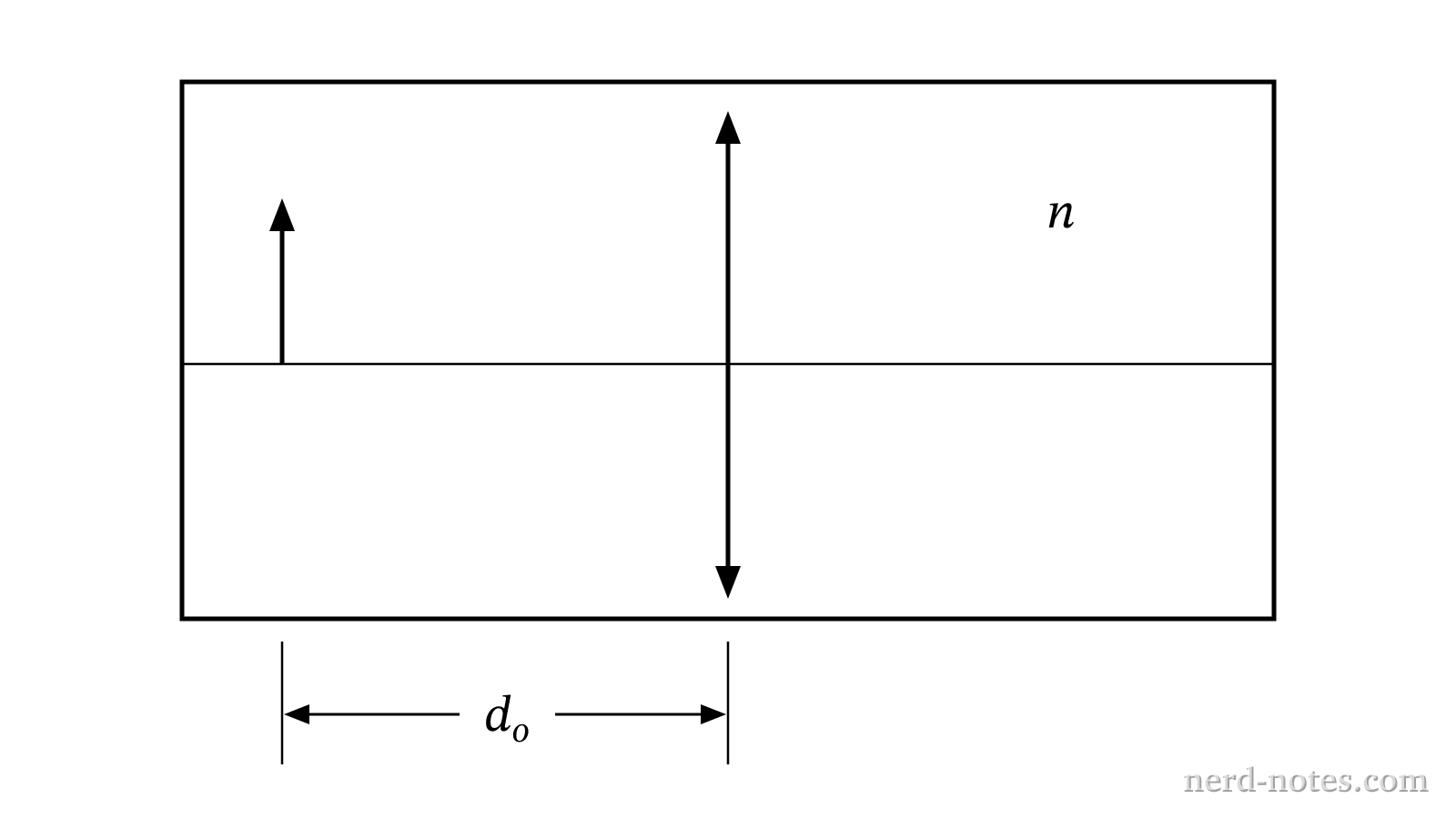 A converging lens and object submerged in a medium of refractive index n.