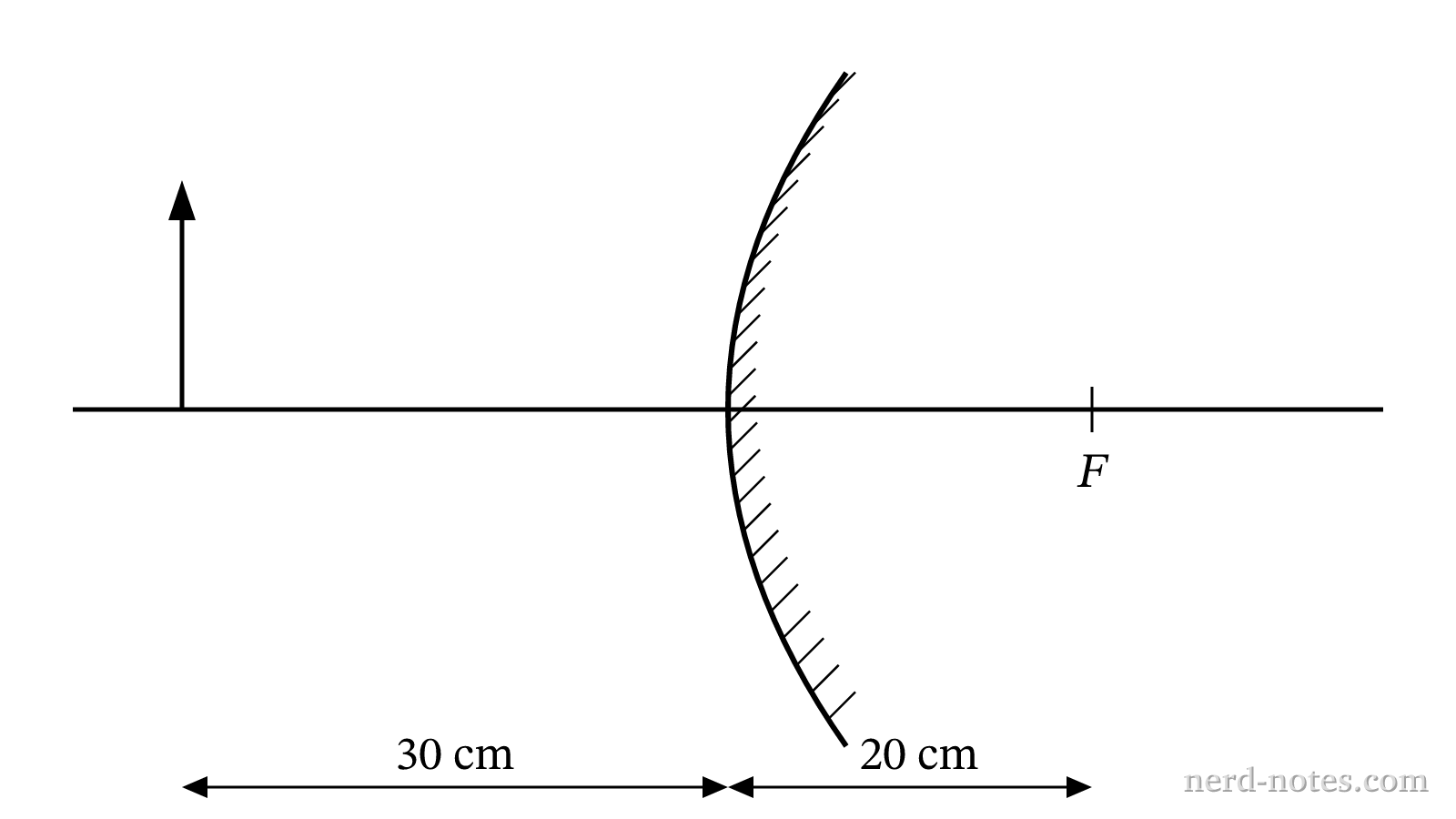 An object located in front of a convex mirror.