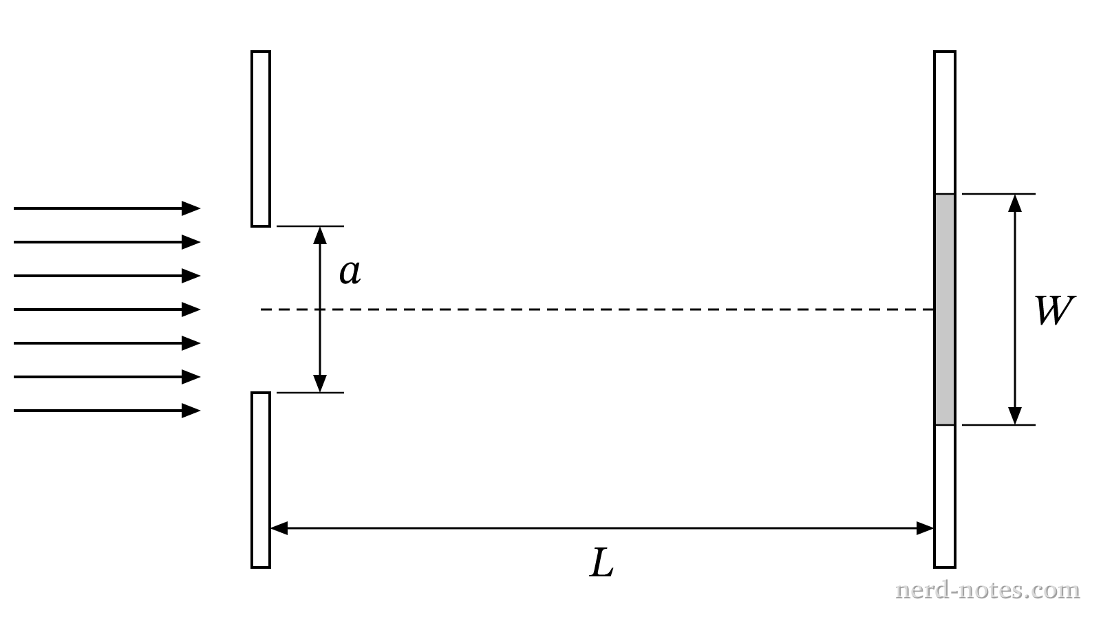 Experimental setup for single-slit diffraction.