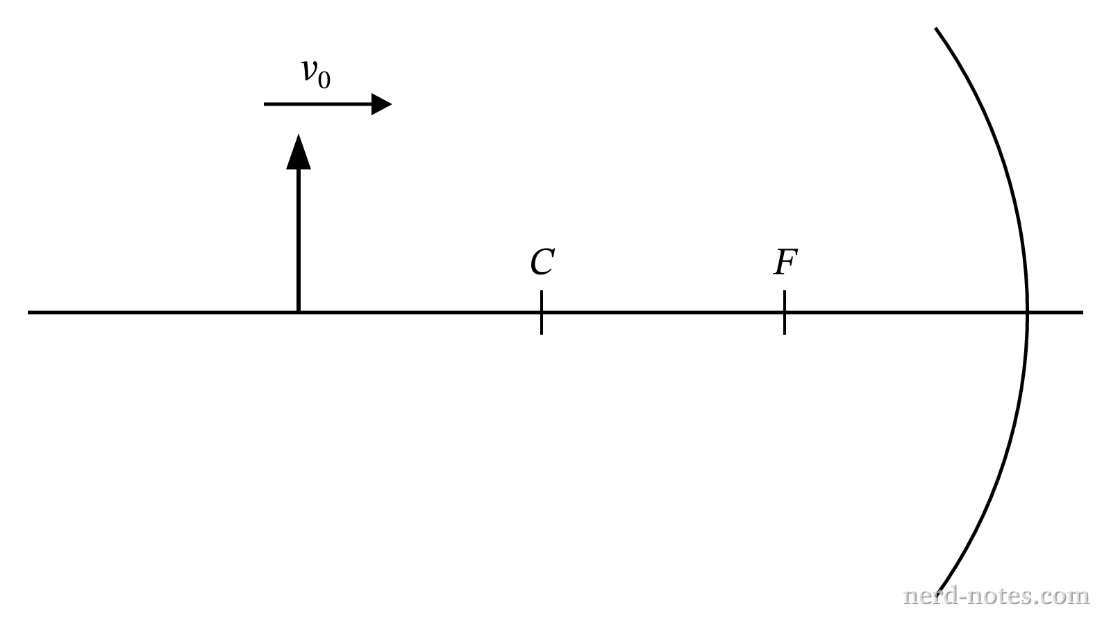 An object moving toward a concave spherical mirror of focal length \(f\).