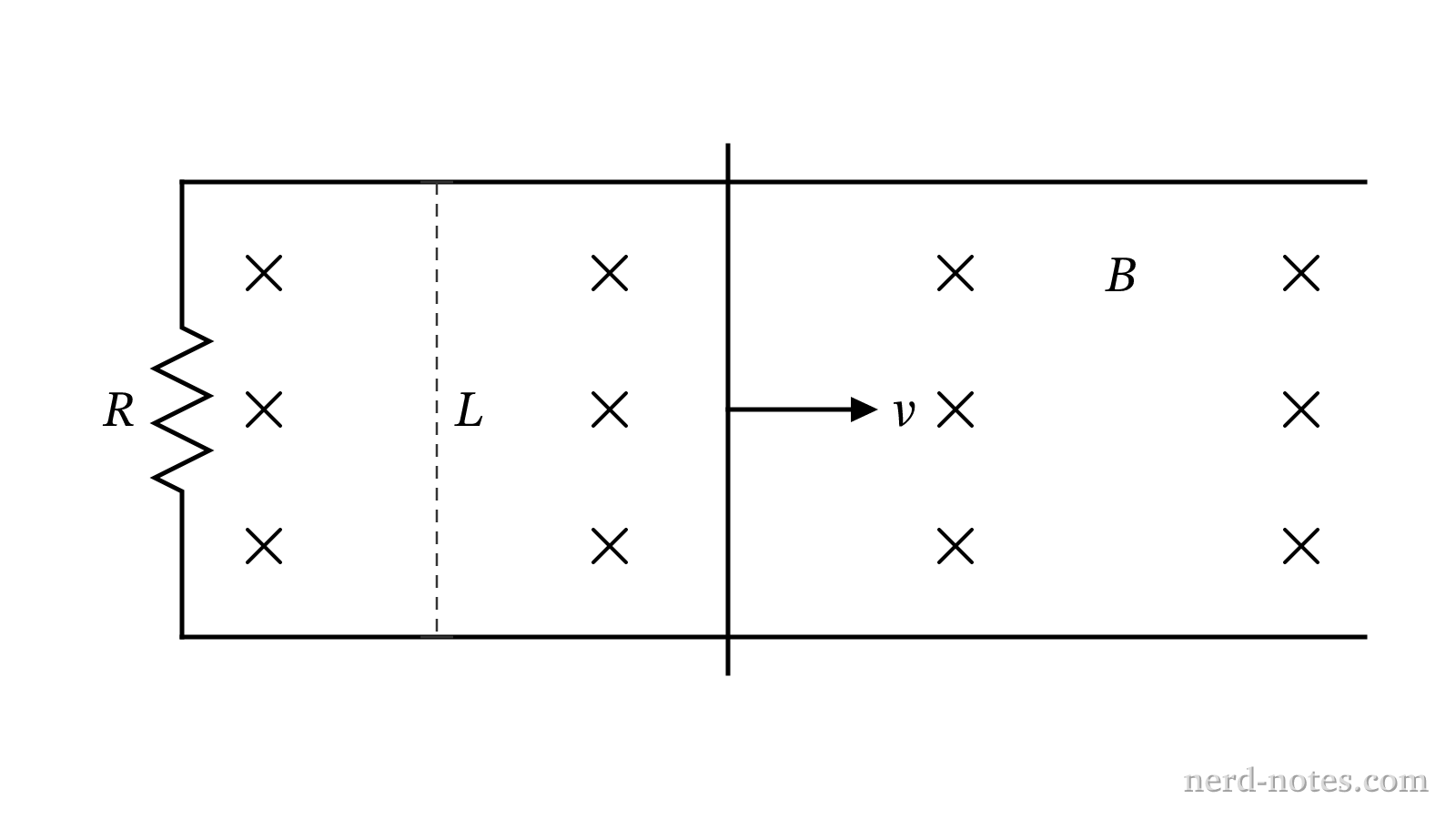 A conducting rod moving along parallel rails in a uniform magnetic field.