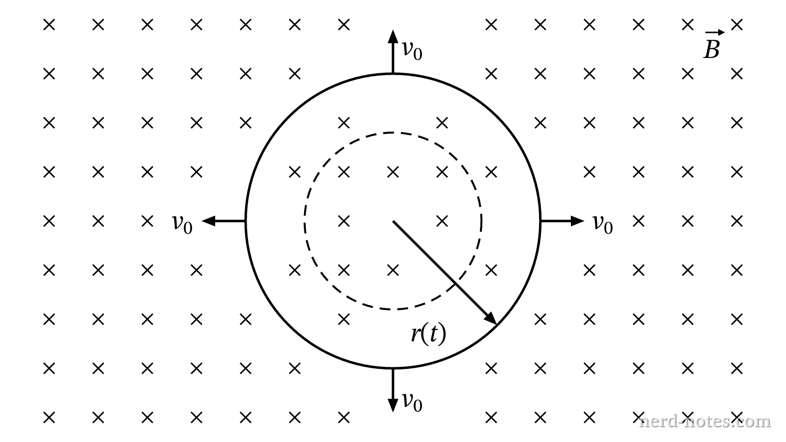 Circular wire loop expanding in a uniform magnetic field.