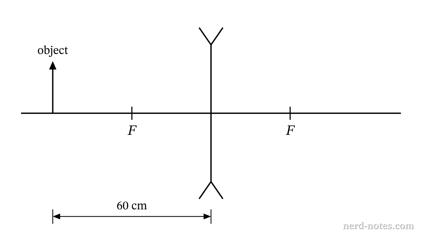 Object placed in front of a thin diverging lens.