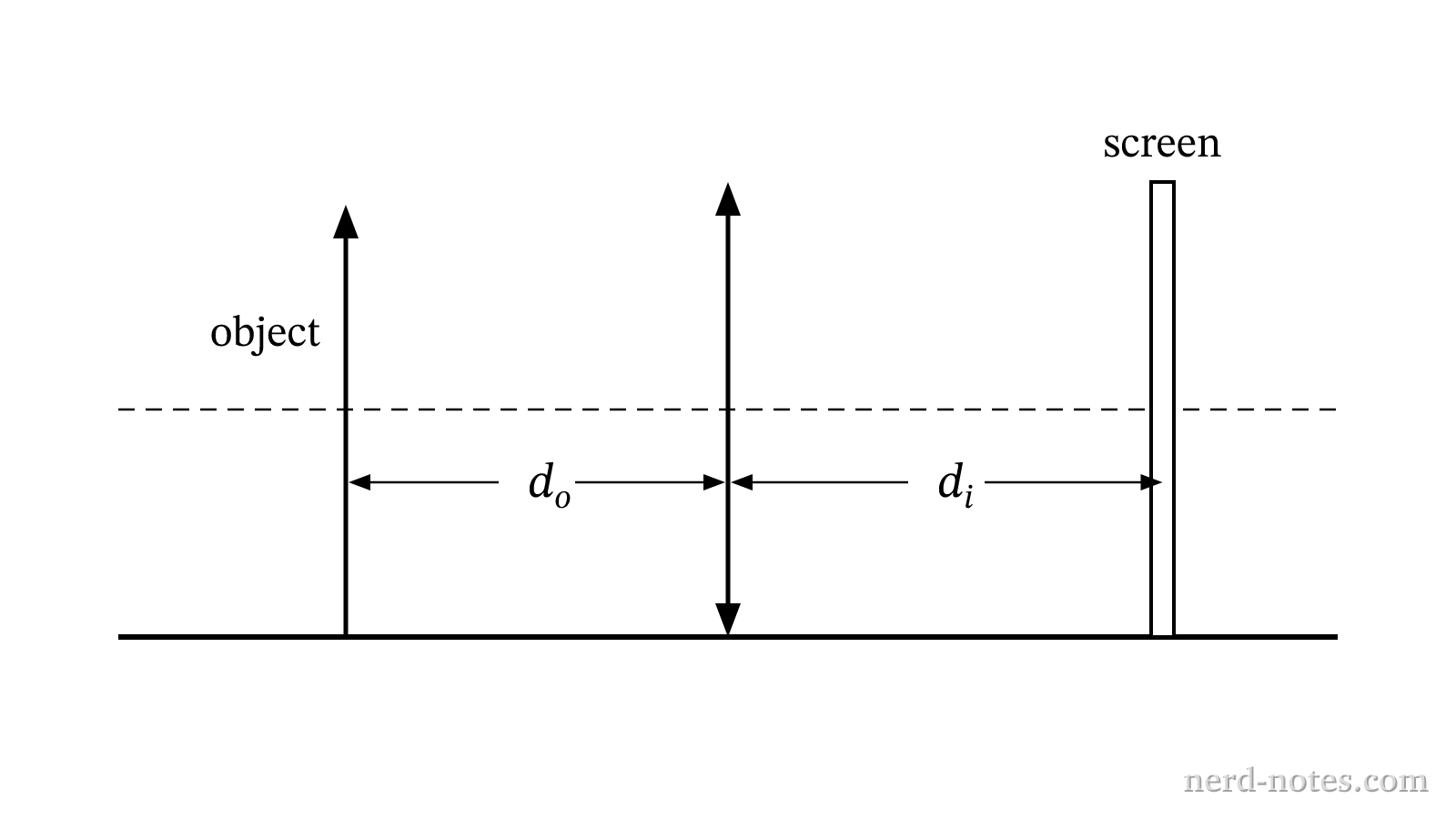 Experimental setup of the optical bench.