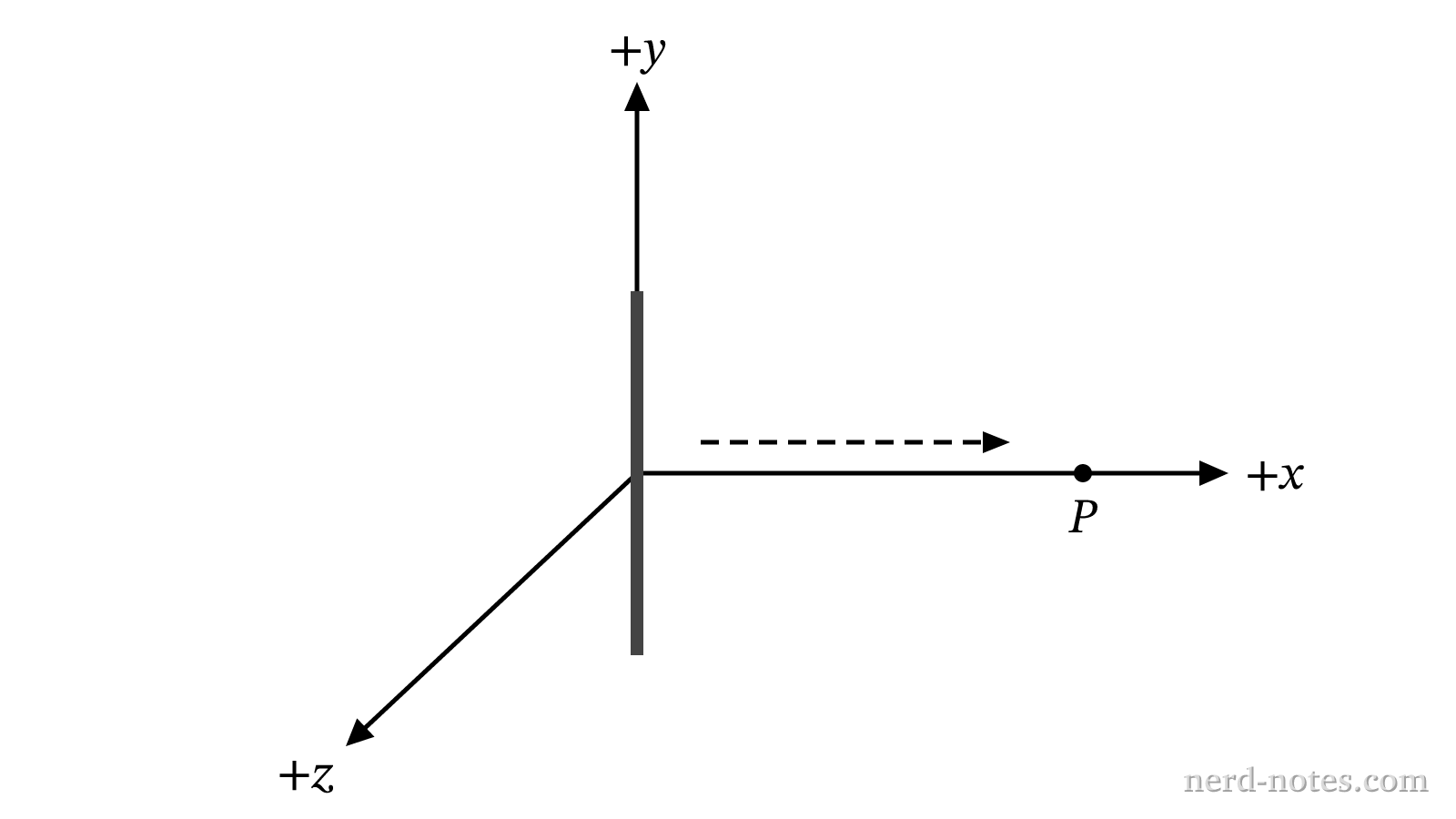 Transmitting antenna and coordinate system.