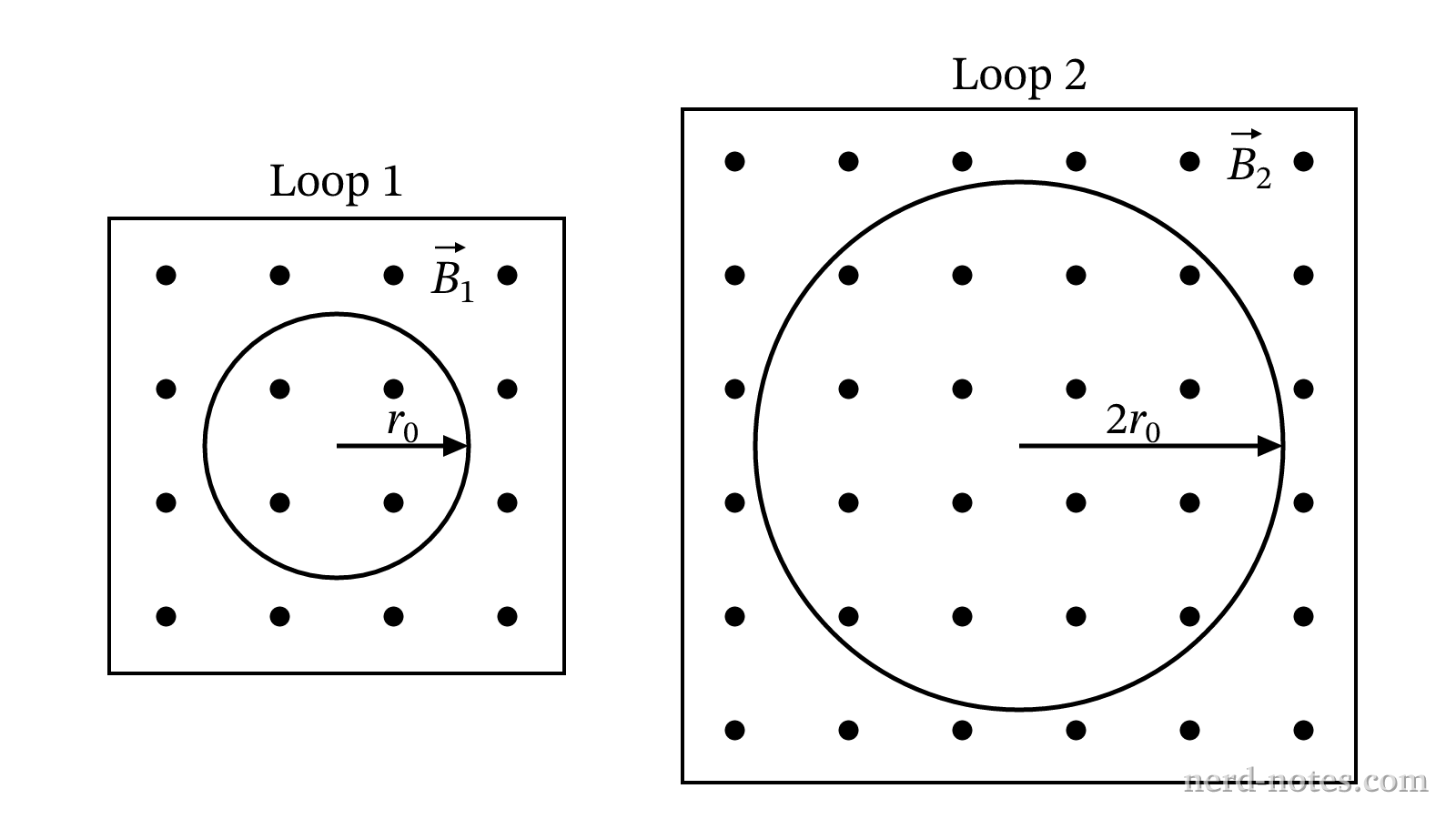 Two circular wire loops in perpendicular changing magnetic fields.
