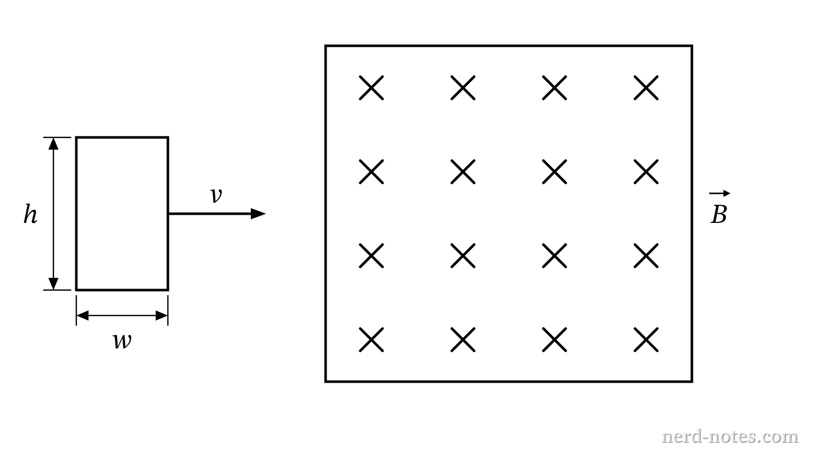 A rectangular wire loop moving to the right toward a uniform magnetic field.