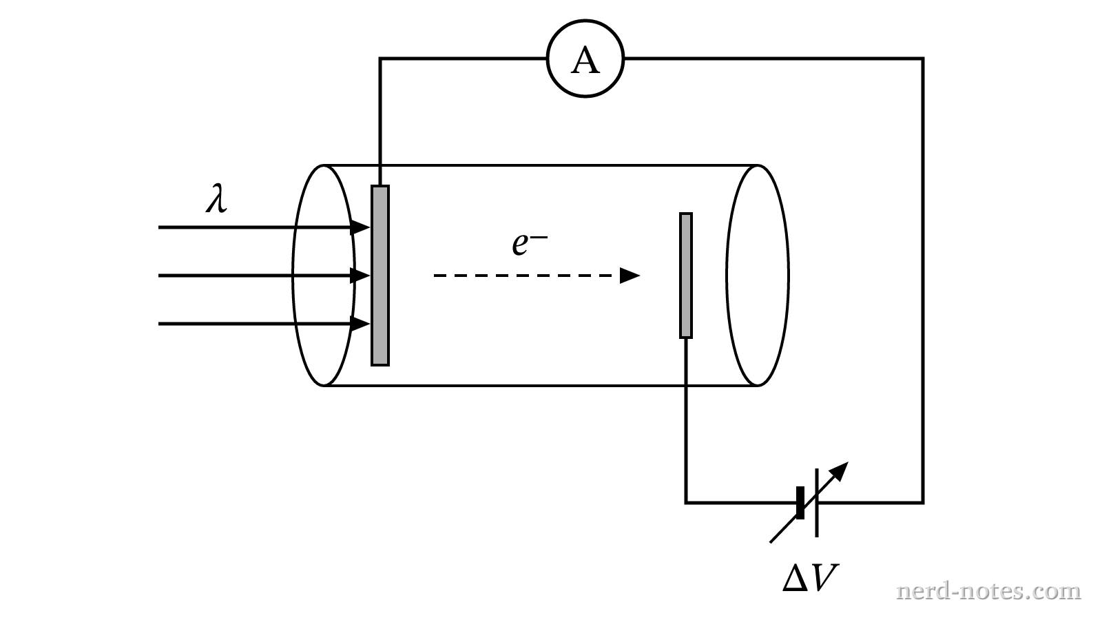 Schematic of the photoelectric apparatus with an adjustable opposing potential.