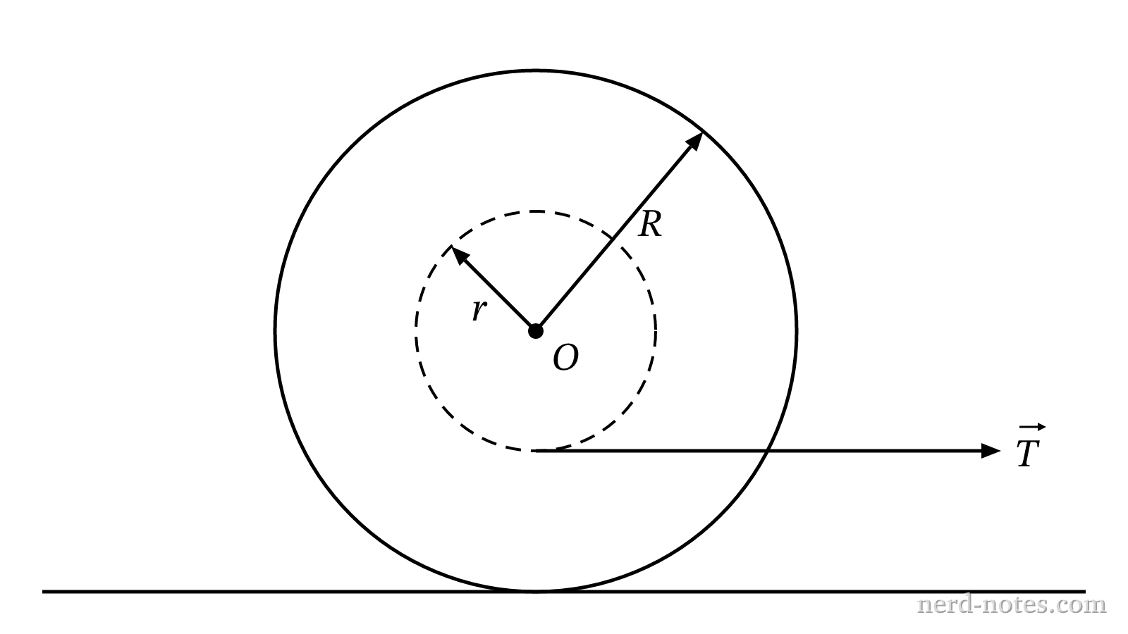 Spool resting on a horizontal floor with string pulled horizontally from the bottom of the inner hub.