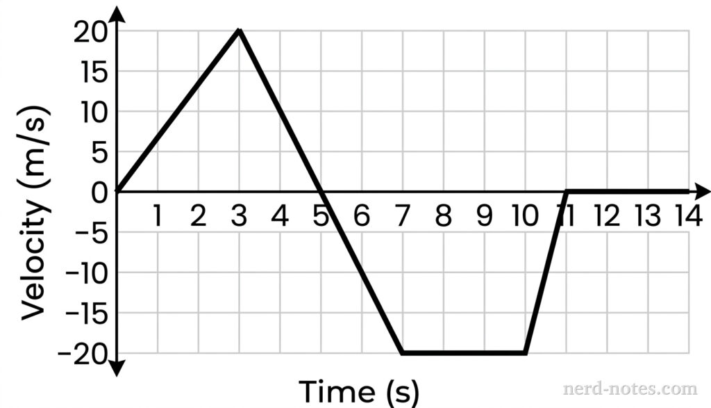 Replicated & enhanced diagram