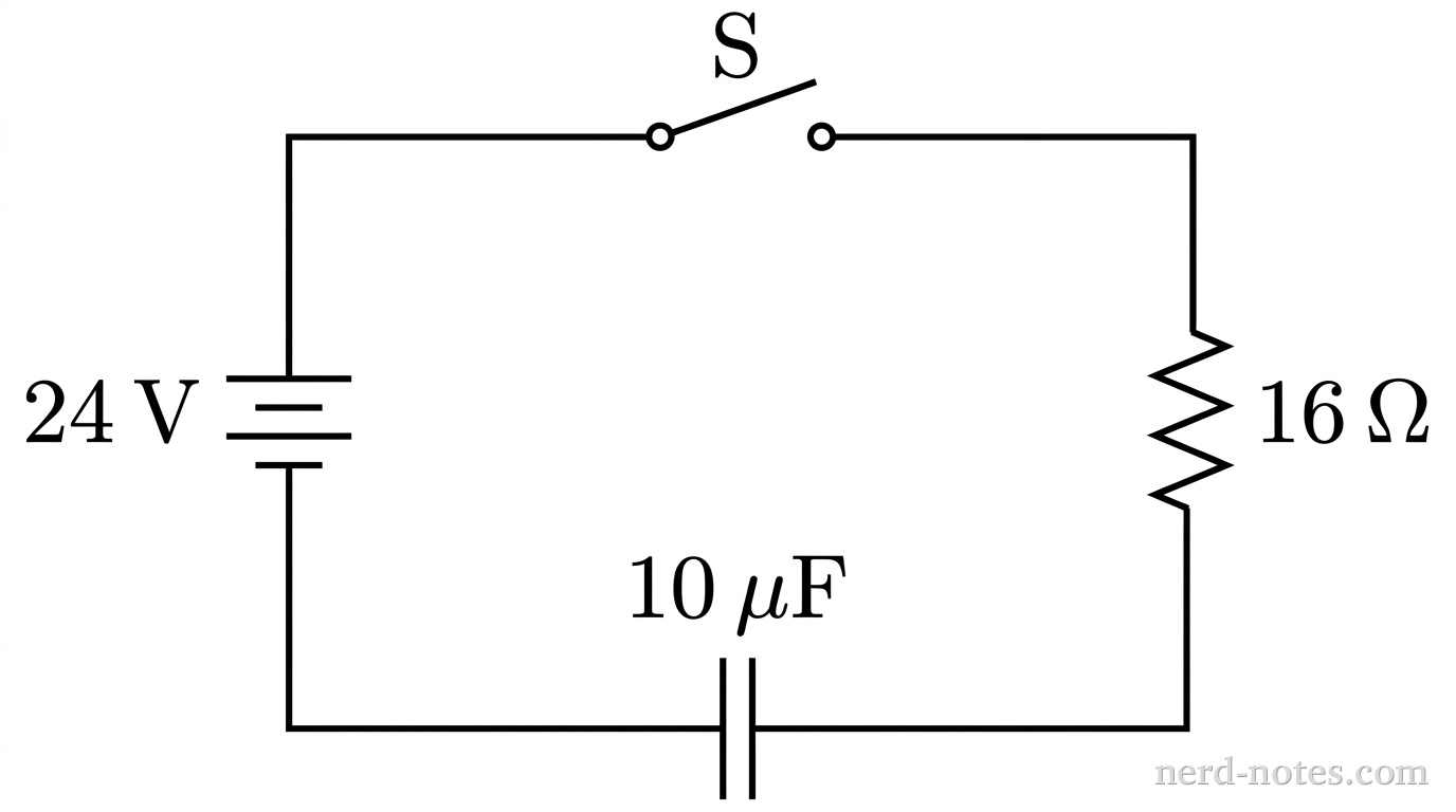 A series circuit containing a battery, switch, resistor, and capacitor.