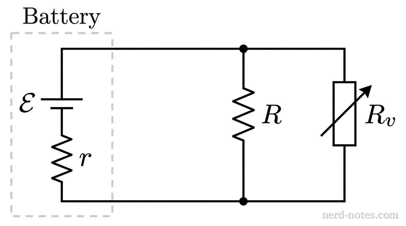 A schematic diagram of a DC circuit. On the left, a light gray rectangular dashed outline labeled 'Battery' encloses an ideal DC voltage source labeled \(\mathcal{E}\) connected in series with a small resistor labeled \(r\). Wires extend from the top and bottom of the battery box to a parallel network on the right. The parallel network consists of two vertical parallel branches: the left branch contains a resistor labeled \(R\), and the right branch contains a variable resistor labeled \(R_v\) with a diagonal arrow drawn through its rectangular symbol. No other components or text appear.