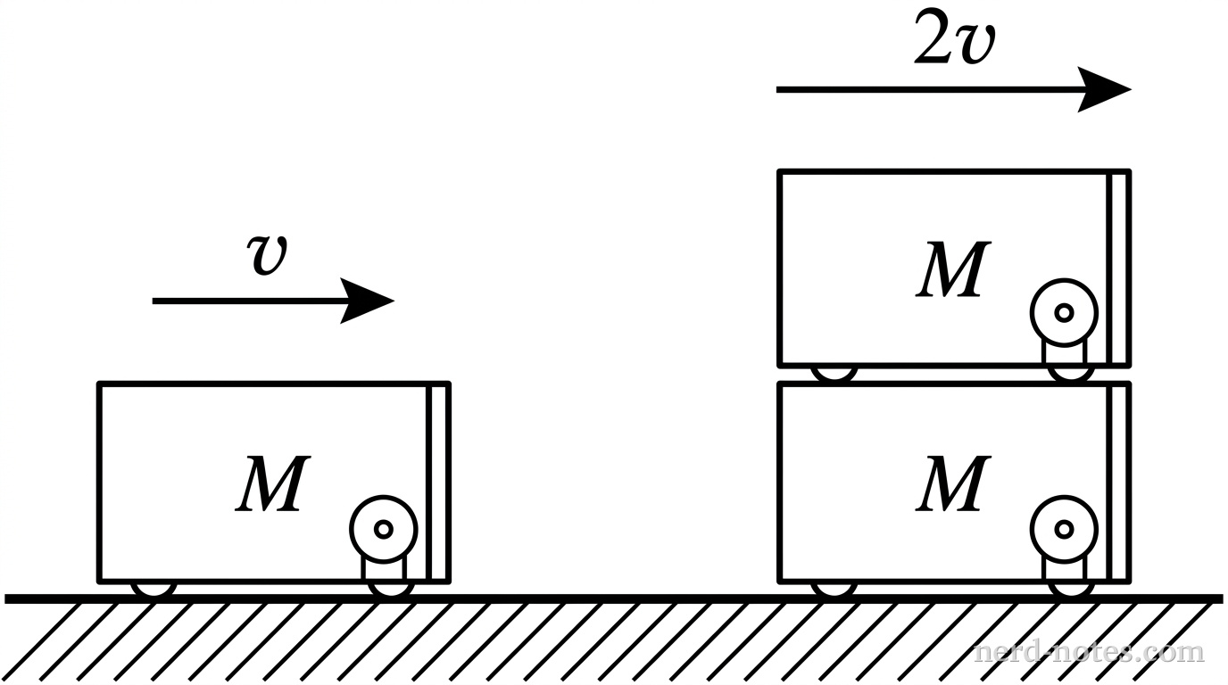 A robotic polisher moving at constant speed in two different configurations.