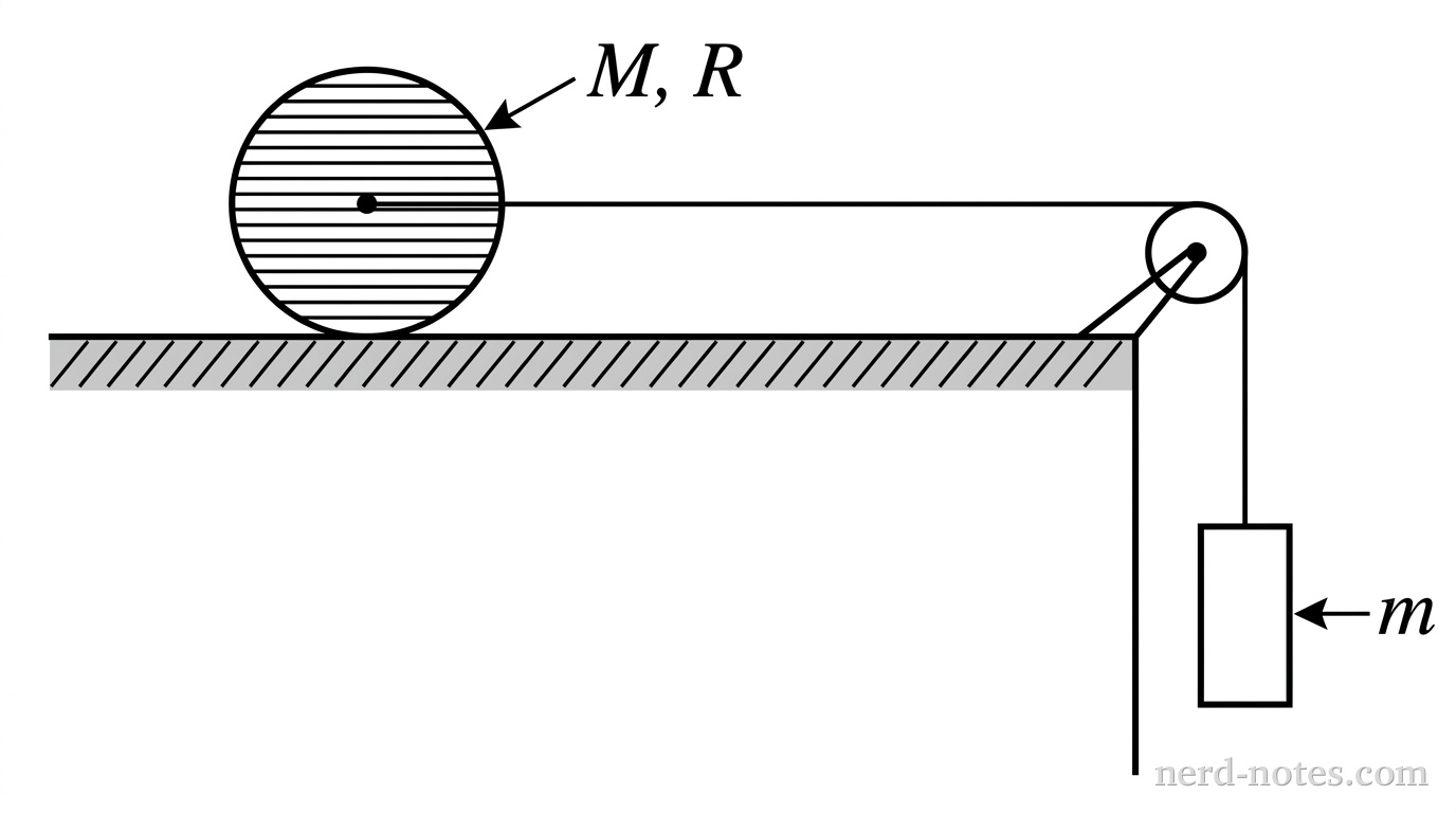 Figure 1. A solid cylinder connected to a hanging block.