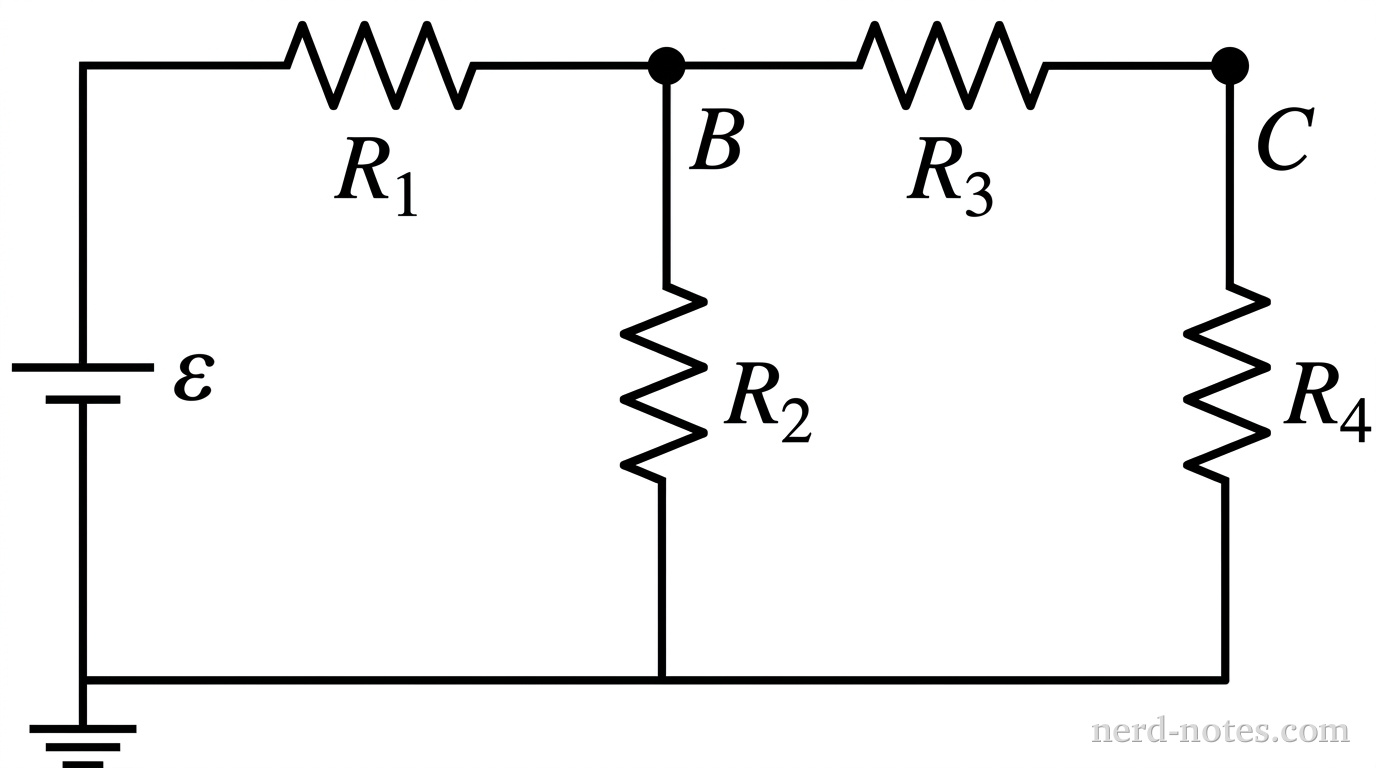A rectangular circuit diagram featuring an ideal DC battery on the left vertical wire, oriented with its positive terminal at the top labeled \(\varepsilon\). The bottom wire is horizontal, continuous, and grounded at the bottom-left corner. From the top of the battery, a horizontal wire extends rightward through a resistor symbol labeled \(R_1\) to a junction dot labeled \(B\). From junction \(B\), a vertical wire goes down through a resistor symbol labeled \(R_2\) to the bottom wire. From junction \(B\), a horizontal wire extends rightward through a resistor symbol labeled \(R_3\) to a junction dot labeled \(C\). From junction \(C\), a vertical wire goes down through a resistor symbol labeled \(R_4\) to the bottom wire. All four resistors have identical zig-zag symbols. No other labels, lines, text, or axes appear.