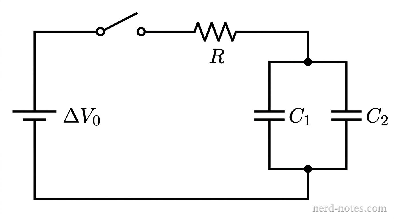 A schematic of an electric circuit containing an ideal battery labeled \(\Delta V_0\) on the left vertical branch. The top horizontal branch contains an open switch and a resistor labeled \(R\) in series. To the right, the circuit splits into two parallel vertical branches, each containing a capacitor labeled \(C_1\) and \(C_2\) respectively, before returning to the battery. No other components appear.