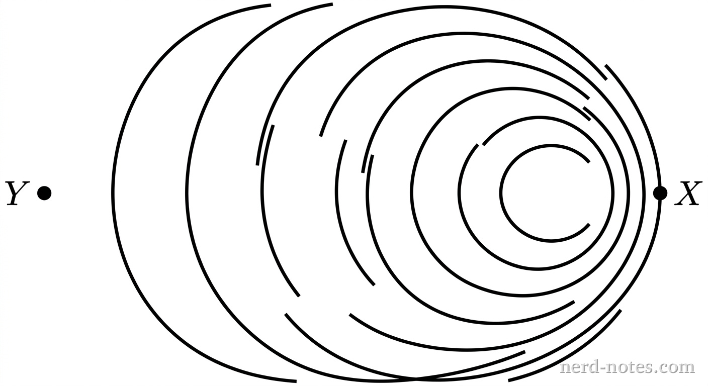 Wavefront pattern produced by a moving sound source.