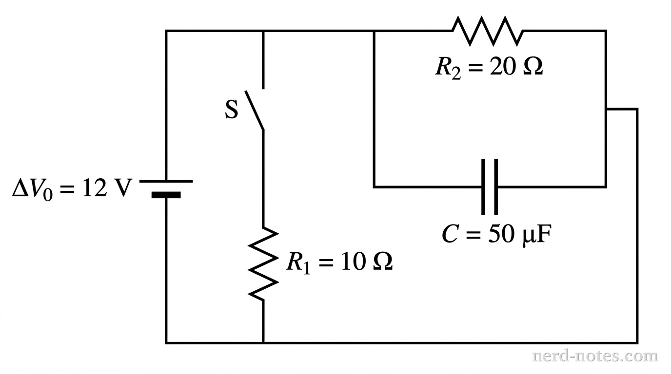 A schematic of a DC circuit containing an ideal battery labeled \Delta V_0 = 12 \text{ V}, an open switch S, a resistor R_1 = 10 \ \Omega, and a parallel combination of resistor R_2 = 20 \ \Omega and capacitor C = 50 \ \mu\text{F}. The battery, switch S, and resistor R_1 are in series in the main branch. The main branch then splits into two parallel branches: top branch contains resistor R_2 and bottom branch contains capacitor C. All components are labeled with variable names and values. No other labels appear.