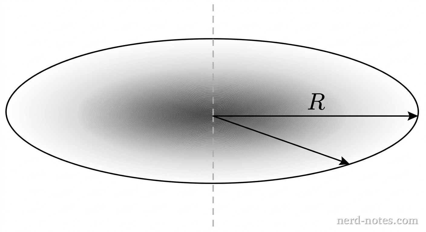 A non-uniform disk of radius R with an axis through its center.