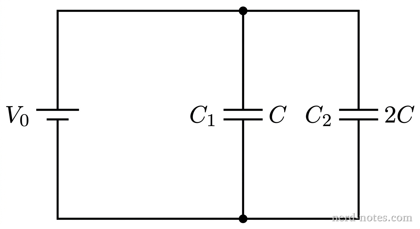 Two capacitors connected in parallel across a constant potential difference.