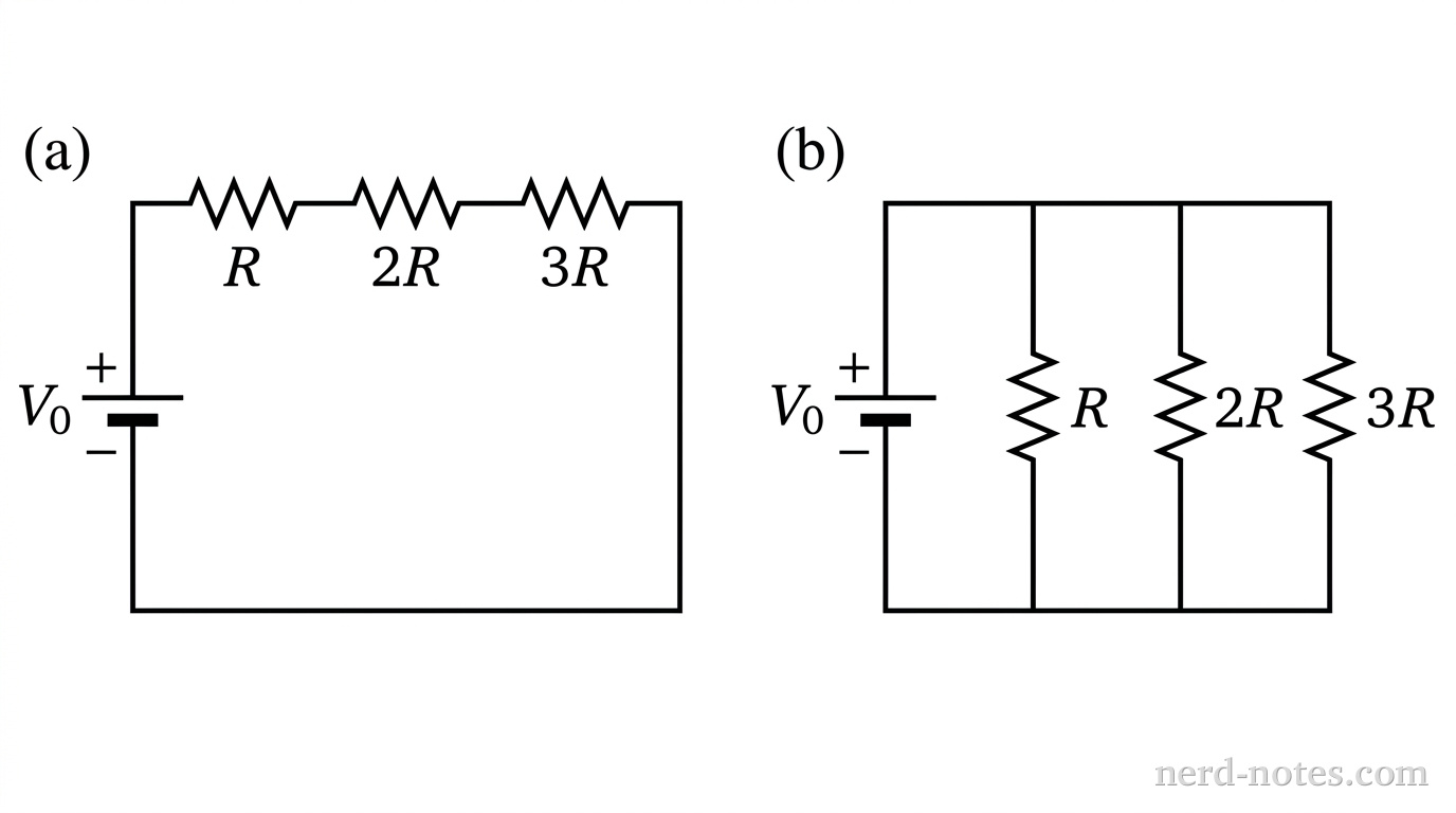 Circuits containing three resistors in series (a) and in parallel (b).