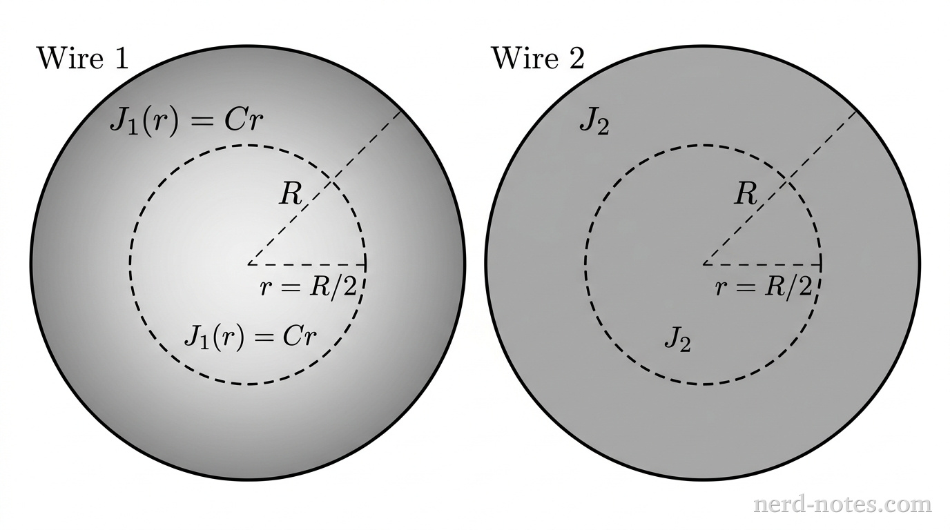 Cross sections of Wire 1 and Wire 2.