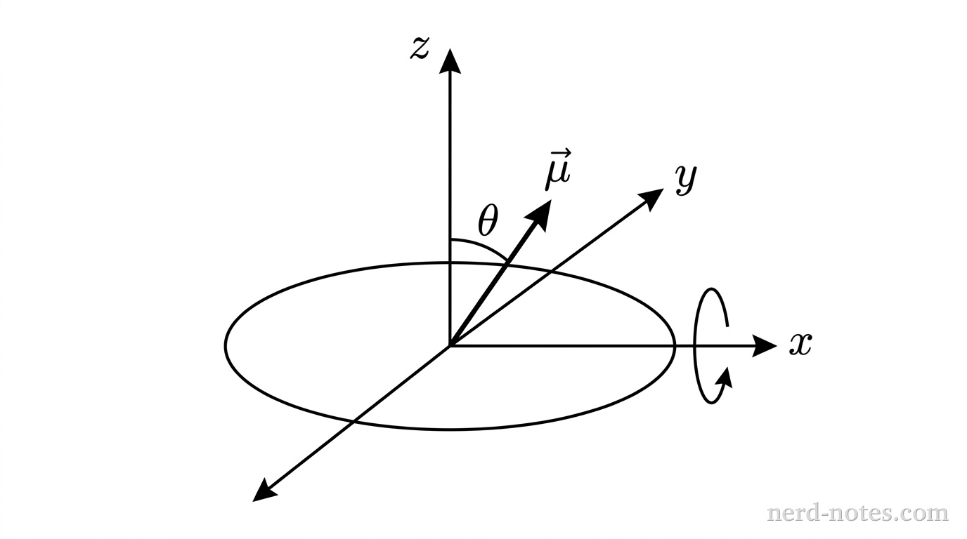 A magnetic dipole rotating at the center of a conducting loop in the xy-plane.