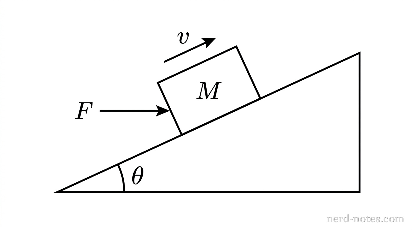 A block pushed up a rough incline by a horizontal force.
