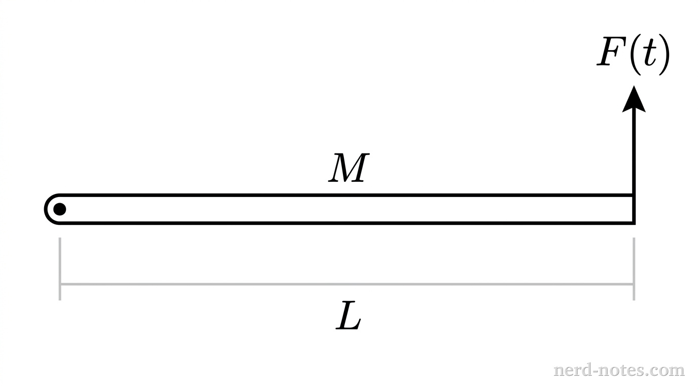 Top-down view of a pivoted uniform rod subjected to a time-dependent perpendicular force.