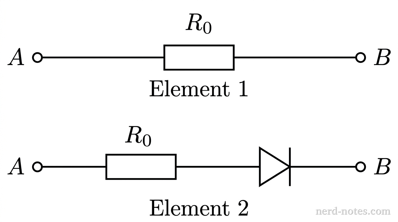 Schematics of Element 1 and Element 2.